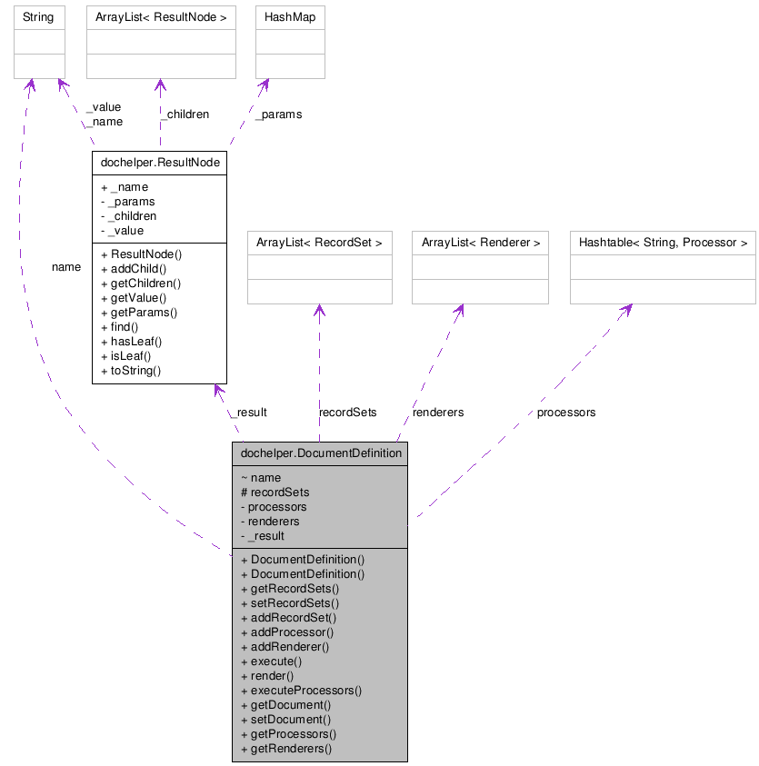 Collaboration graph