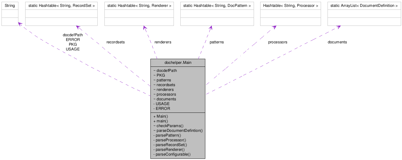 Collaboration graph