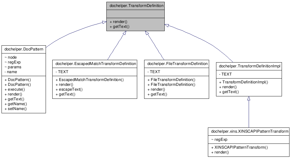 Inheritance graph